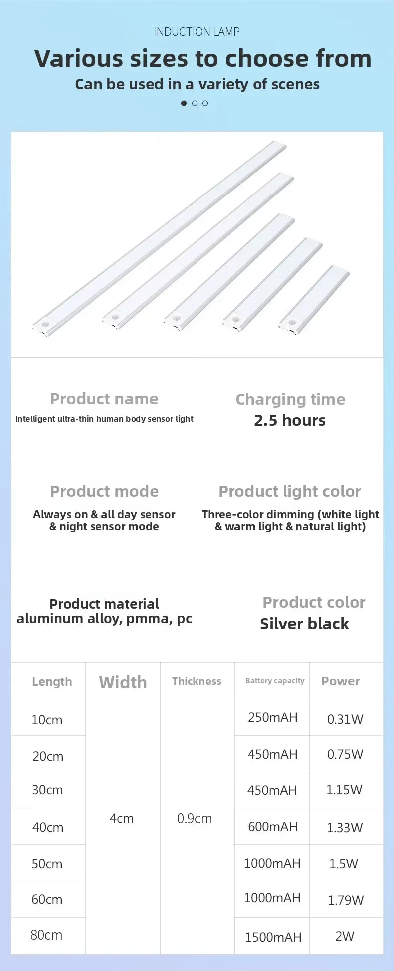 Magnetic LED Under Cabinet Light – Motion Sensor & Rechargeable