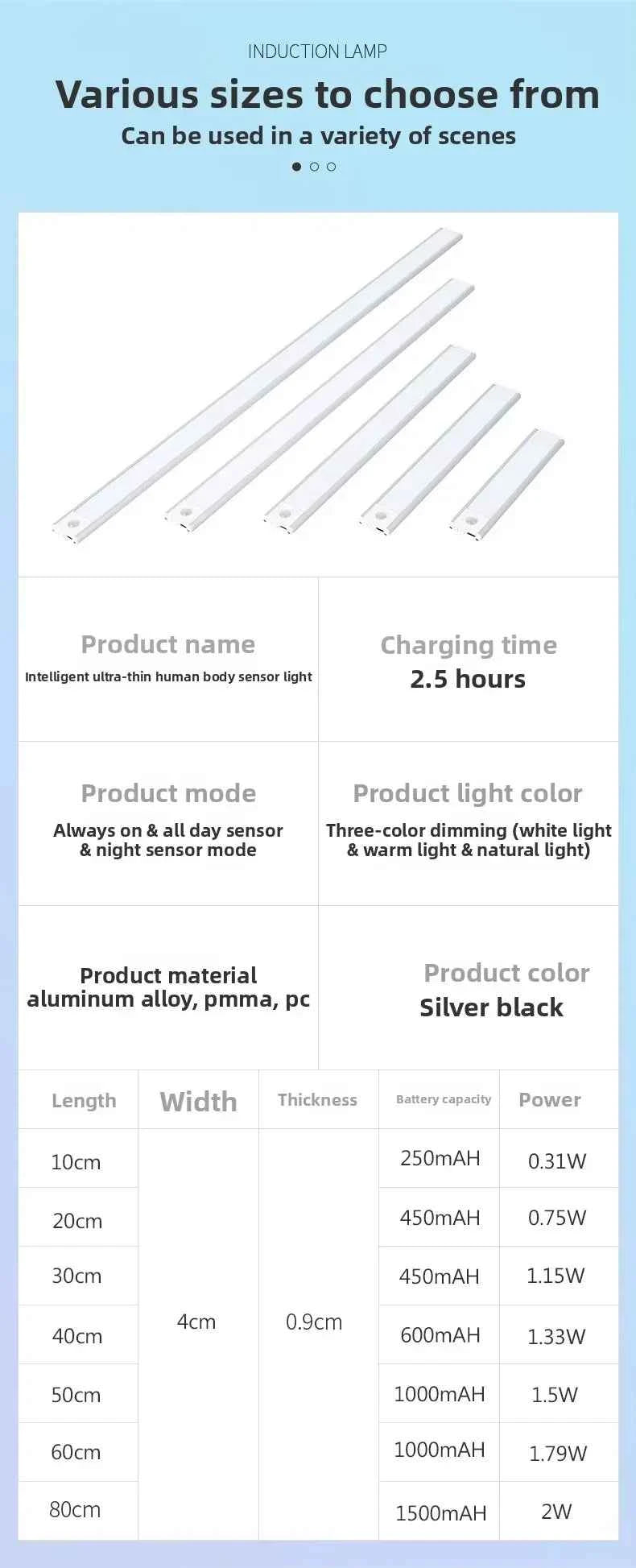 Magnetic LED Under Cabinet Light – Motion Sensor & Rechargeable
