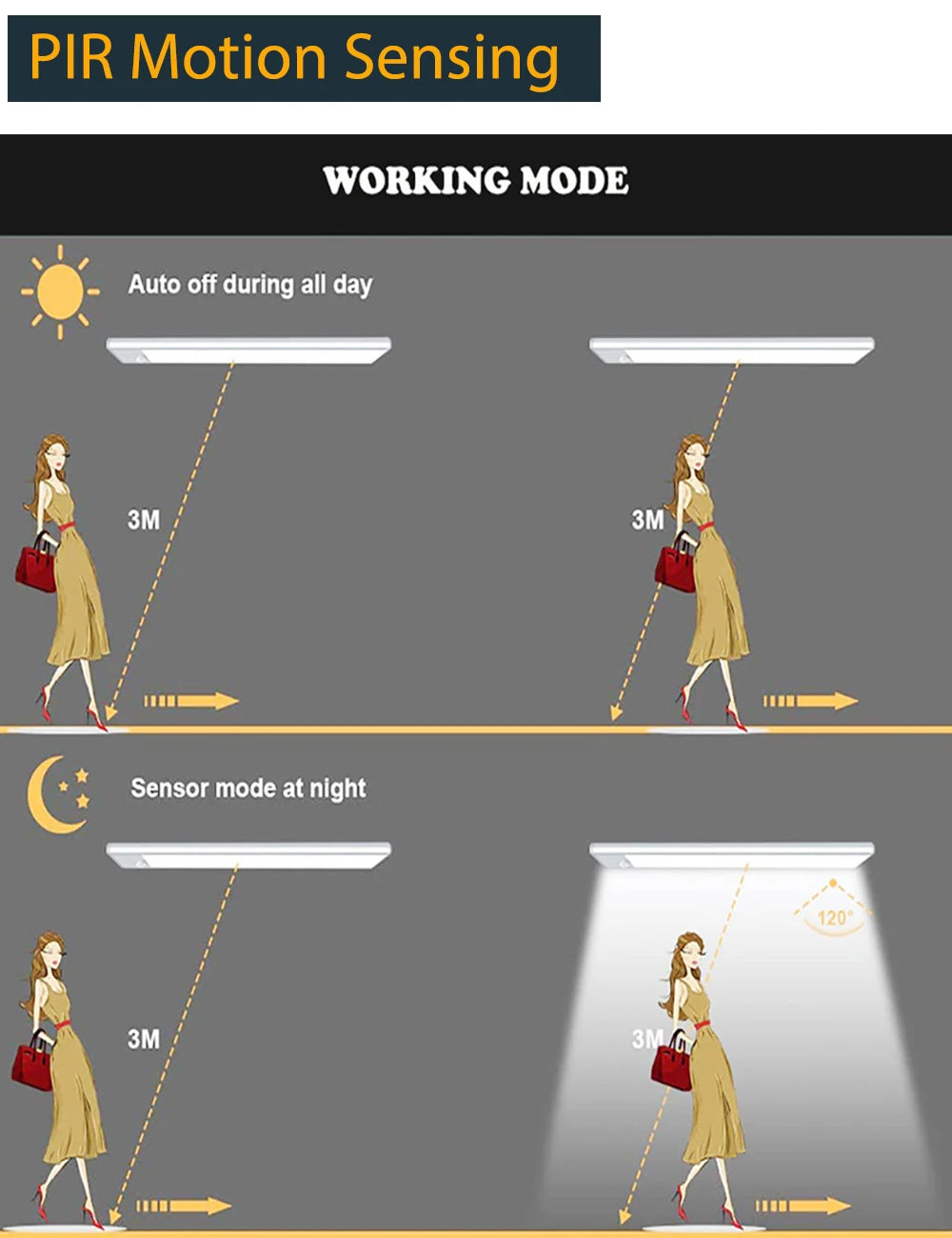 Magnetic LED Under-Cabinet Light with Motion Sensor | USB Rechargeable